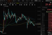 连云港300327，筹划控制权变更，停牌