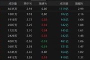 连云港热点轮动加快！沪指冲击3400点未果，原因为何？