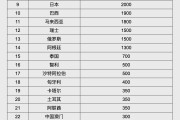 连云港人民币大消息！中国土耳其双边本币互换协议续签