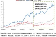 连云港兴证策略：谁在买港股新消费和创新药？