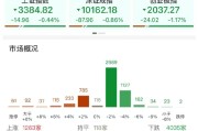 连云港ETF日报：AI相关的板块回调，近期科技重估叙事也有所降温