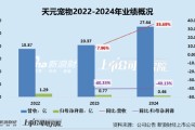 连云港天元宠物上市后业绩变脸、净利润接连大幅下挫 重金收购第二大客户可否补足短板？