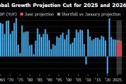 连云港世界银行将2025年全球经济增长预期下调至2.3%