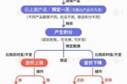 连云港【民生调查局】有投资者被套数百万元 永坤黄金怎么了？