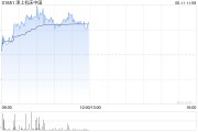 连云港津上机床中国盘中涨超5% 机床有望受益机器人行业发展