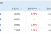 连云港危机延续4月份募集的贝莱德债基遭冷遇无奈延期