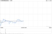 连云港中金：维持腾讯音乐-SW“跑赢行业”评级 目标价80港元