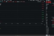 连云港重拾升势！锂电龙头领涨，化工ETF（516020）盘中涨超1%！机构研判：化工行业景气度有望底部回暖